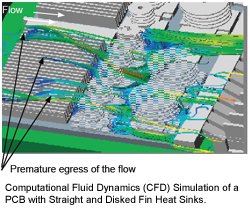 Computational Fluid Dynamics (CFD) Simulation of a PCB with Straight and Disked Fin Heat Sinks
