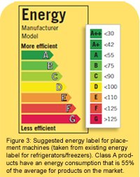 Overview of some of the potential applications of 