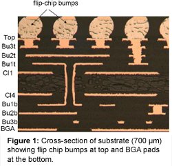 Flip-Chip Bumps