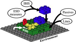 Schematic representation to build system level generic block's simulation.
