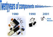 Figure 1: Twenty Years of Miniaturization