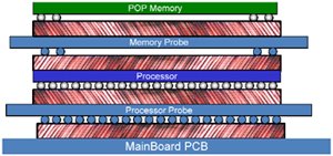 Main Board PCB
