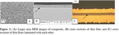 Image: Larger area SEM images of composite, (B) cross sections of thin film, and (C) cross sections of thin films laminated with each other