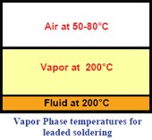 Vapor Phase temperatures for leaded soldering