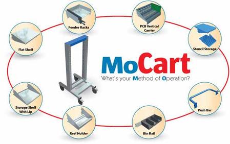 The MoCart includes an entire line of patent pending accessories for all areas of the production factory and test labs, and is available in two cart heights: 40