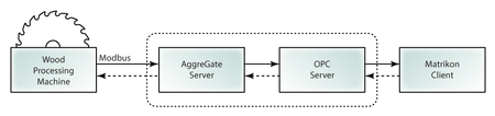 OPC Server Complex Example