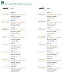 PogoPlus® Loaded PCB Test Probes