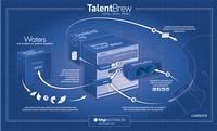 TalentBrew Recruitment Software Platform