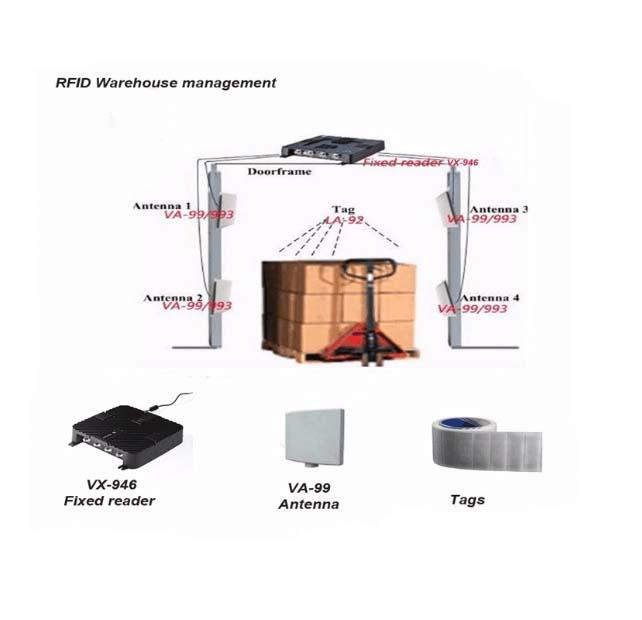 Impinj R2000 UHF Integrated WIFI Enabled RFID Reader For Personnel Tracking